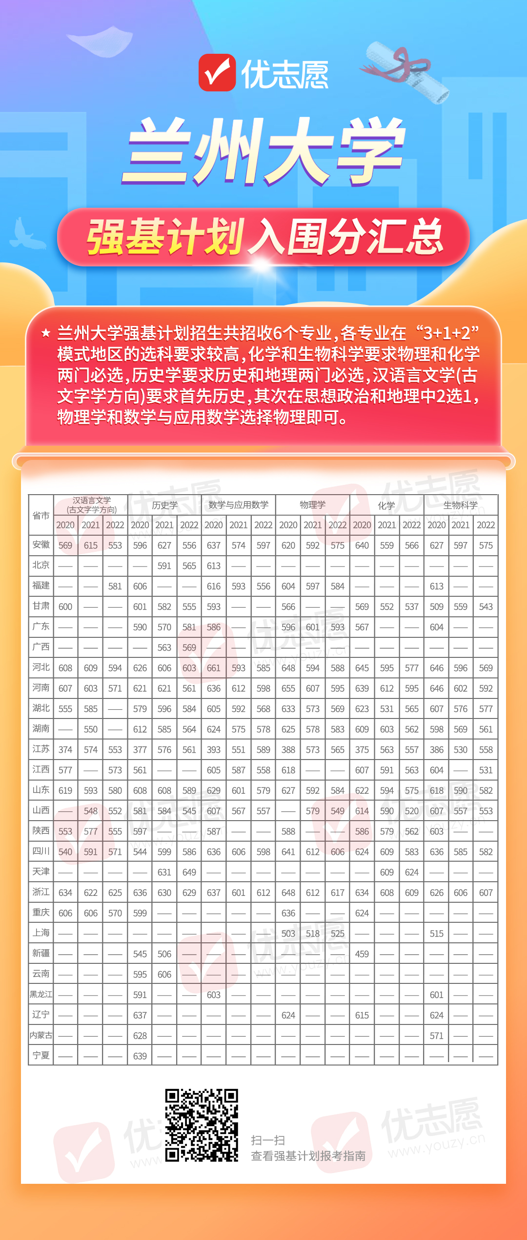 230414_9f0b4c59b7b84d109178863075363f9c_30-%E5%85%B0%E5%B7%9E%E5%A4%A7%E5%AD%A6%E5%BC%BA%E5%9F%BA%E8%AE%A1%E5%88%92%E5%85%A5%E5%9B%B4%E5%88%86%E6%B1%87%E6%80%BB(1)(1).jpg?photoId=6438c7639712e241d15778f6