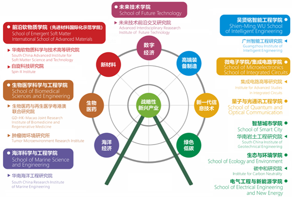 华南理工大学交叉学科建设不断取得新突破_高考志愿填报系统_最专业