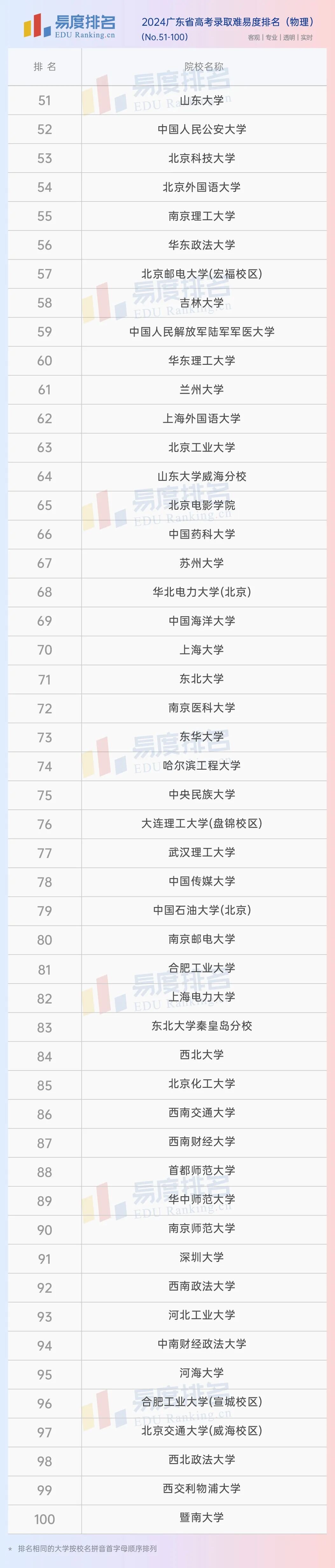 南方的大學的分數線2020_南方各大學錄取分數線_2024年南方醫科大學錄取分數線(2024各省份錄取分數線及位次排名)