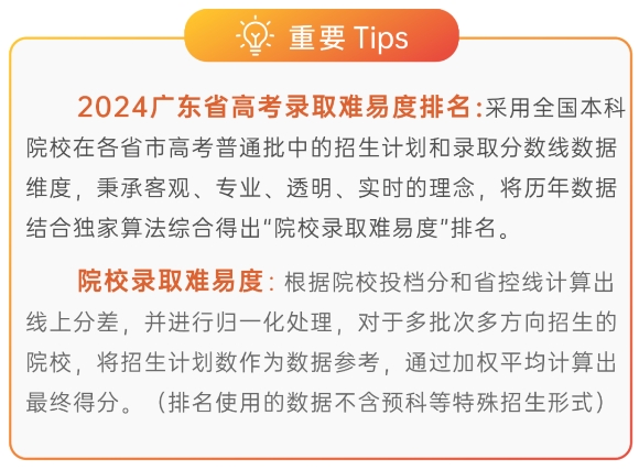 南方各大学录取分数线_2024年南方医科大学录取分数线(2024各省份录取分数线及位次排名)_南方的大学的分数线2020