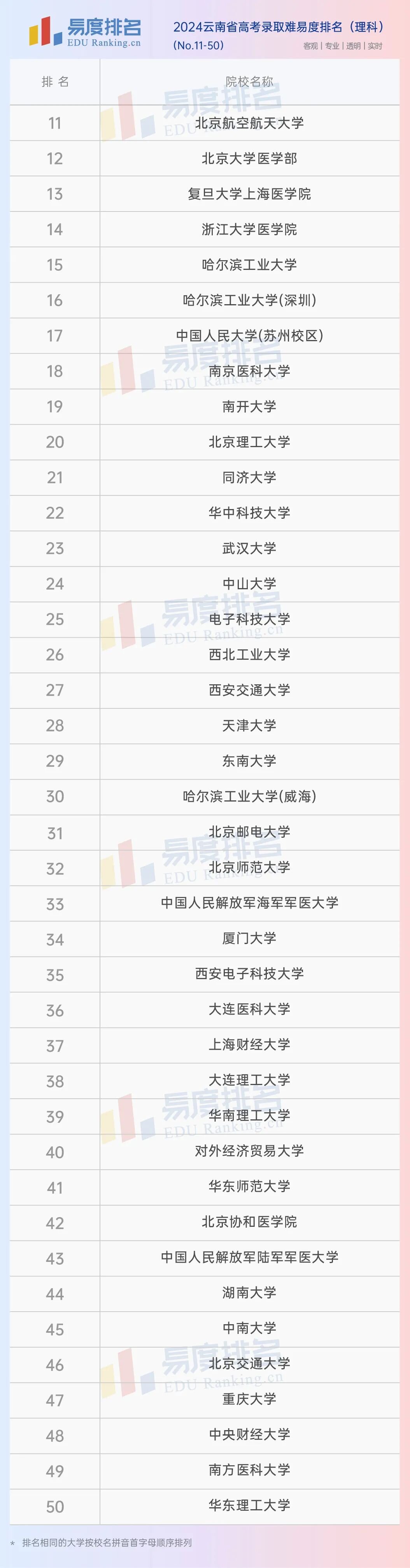 云南省2024高考分数线_21年高考云南分数线_云南2029高考分数线