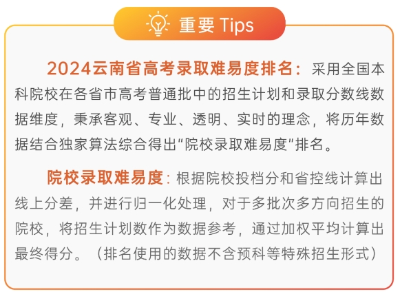 云南2029高考分数线_21年高考云南分数线_云南省2024高考分数线