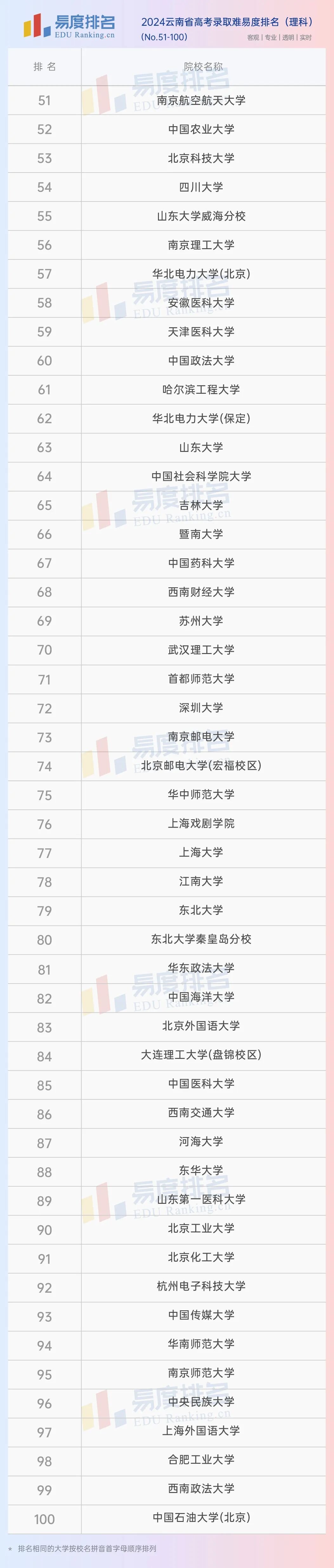 21年高考云南分数线_云南2029高考分数线_云南省2024高考分数线