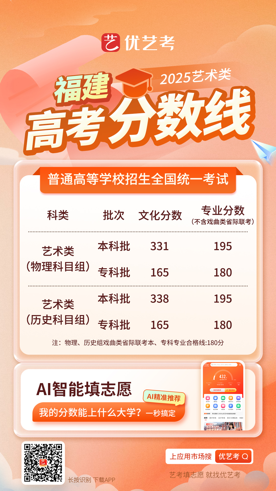 2025各省市艺术类高考录取控制分数线汇总_高考志愿填报系统_高考志愿填报指南_职业招生_高考志愿_大学排名_大学招生网