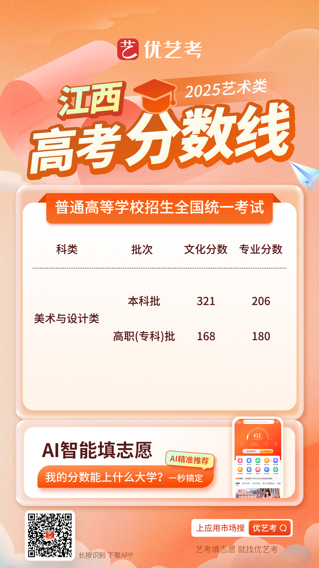 2025各省市艺术类高考录取控制分数线汇总_高考志愿填报系统_高考志愿填报指南_职业招生_高考志愿_大学排名_大学招生网
