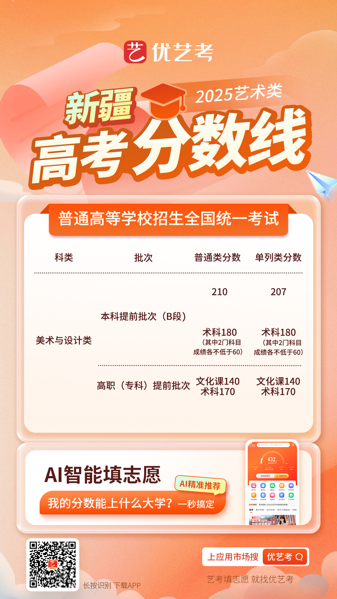 2025各省市艺术类高考录取控制分数线汇总_高考志愿填报系统_高考志愿填报指南_职业招生_高考志愿_大学排名_大学招生网