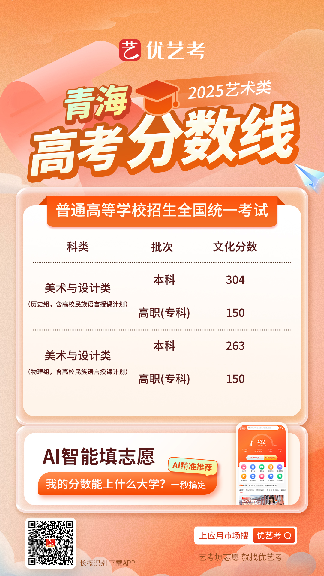 2025各省市艺术类高考录取控制分数线汇总_高考志愿填报系统_高考志愿填报指南_职业招生_高考志愿_大学排名_大学招生网