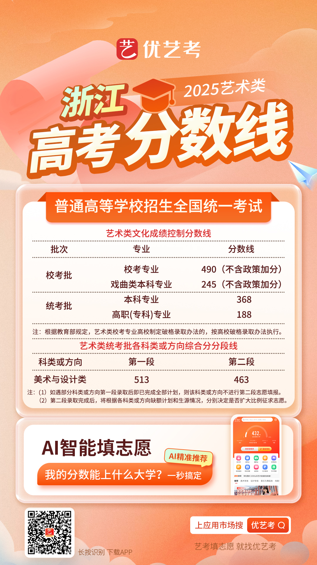 2025各省市艺术类高考录取控制分数线汇总_高考志愿填报系统_高考志愿填报指南_职业招生_高考志愿_大学排名_大学招生网