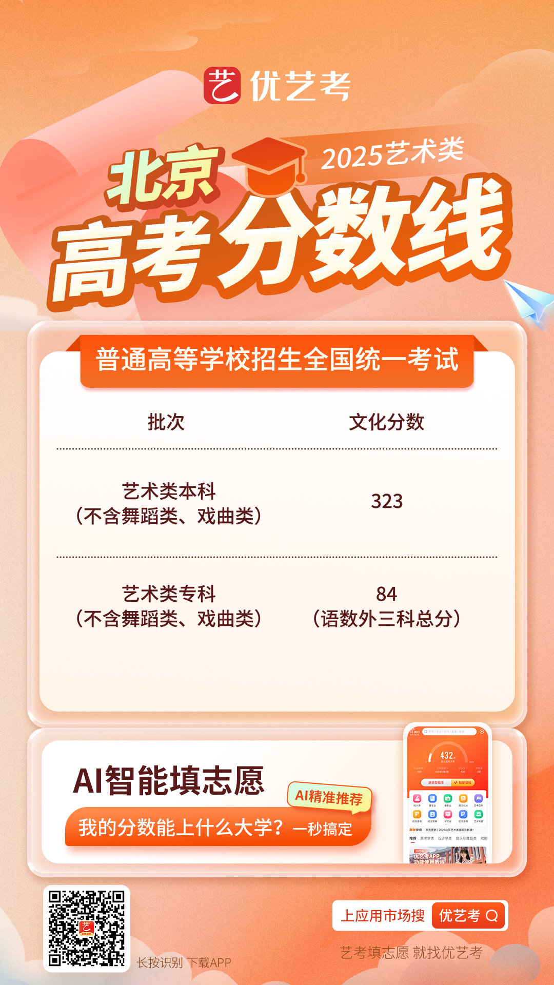 2025各省市艺术类高考录取控制分数线汇总_高考志愿填报系统_高考志愿填报指南_职业招生_高考志愿_大学排名_大学招生网
