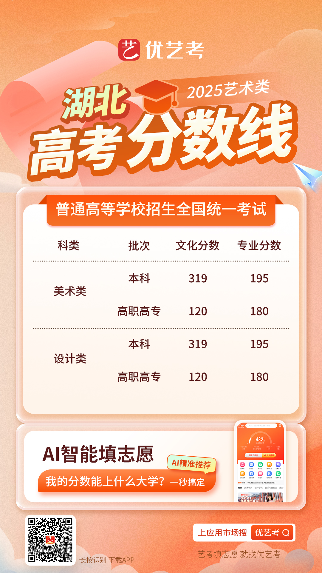2025各省市艺术类高考录取控制分数线汇总_高考志愿填报系统_高考志愿填报指南_职业招生_高考志愿_大学排名_大学招生网