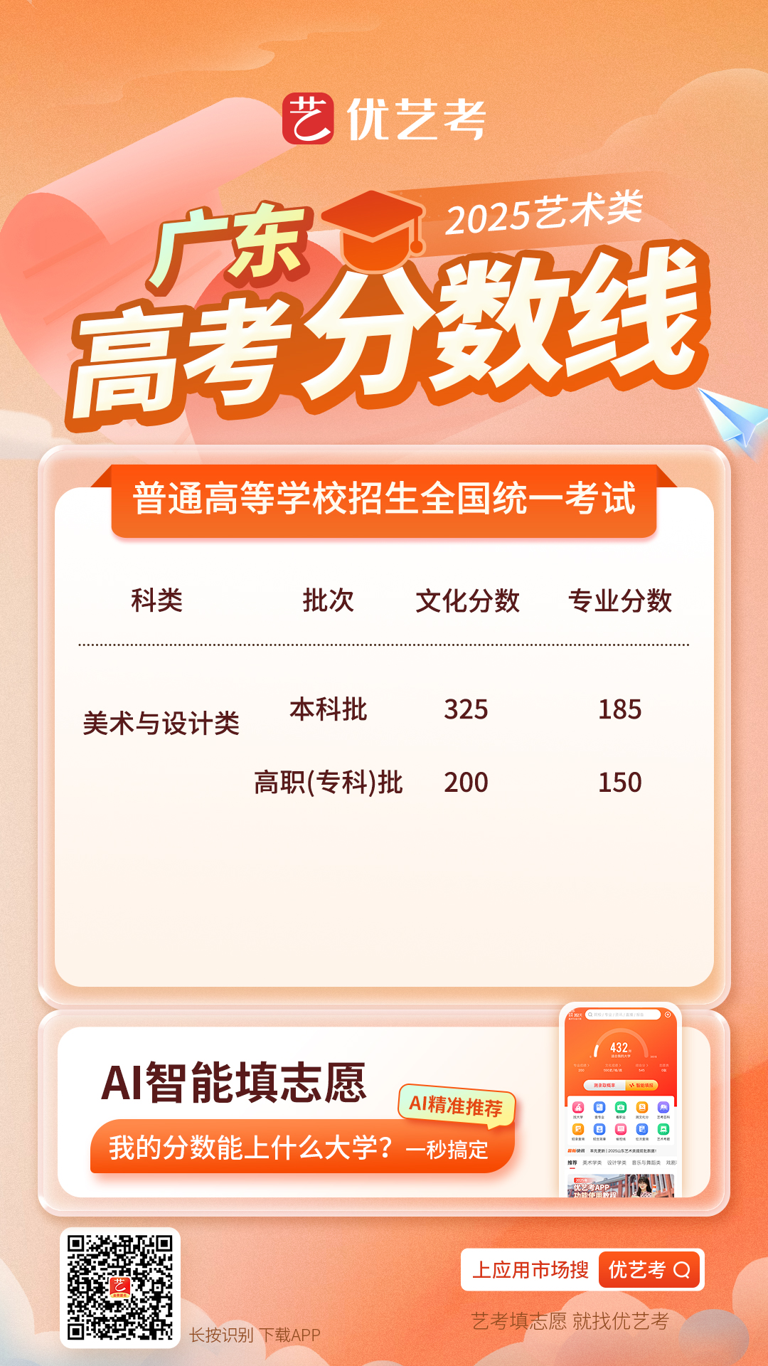 2025各省市艺术类高考录取控制分数线汇总_高考志愿填报系统_高考志愿填报指南_职业招生_高考志愿_大学排名_大学招生网