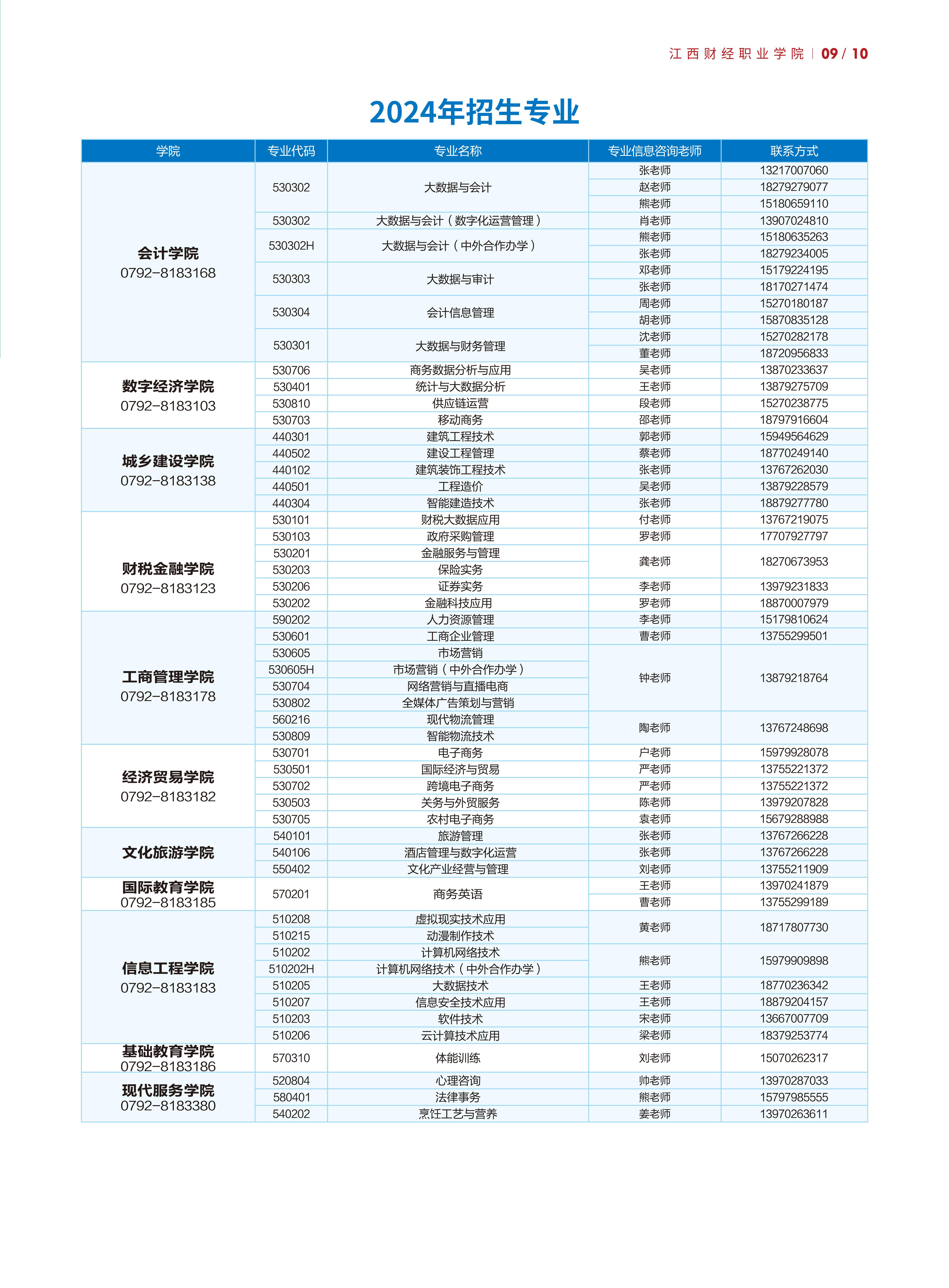 财经学院专业(财经学院专业导学课程报告怎么写)