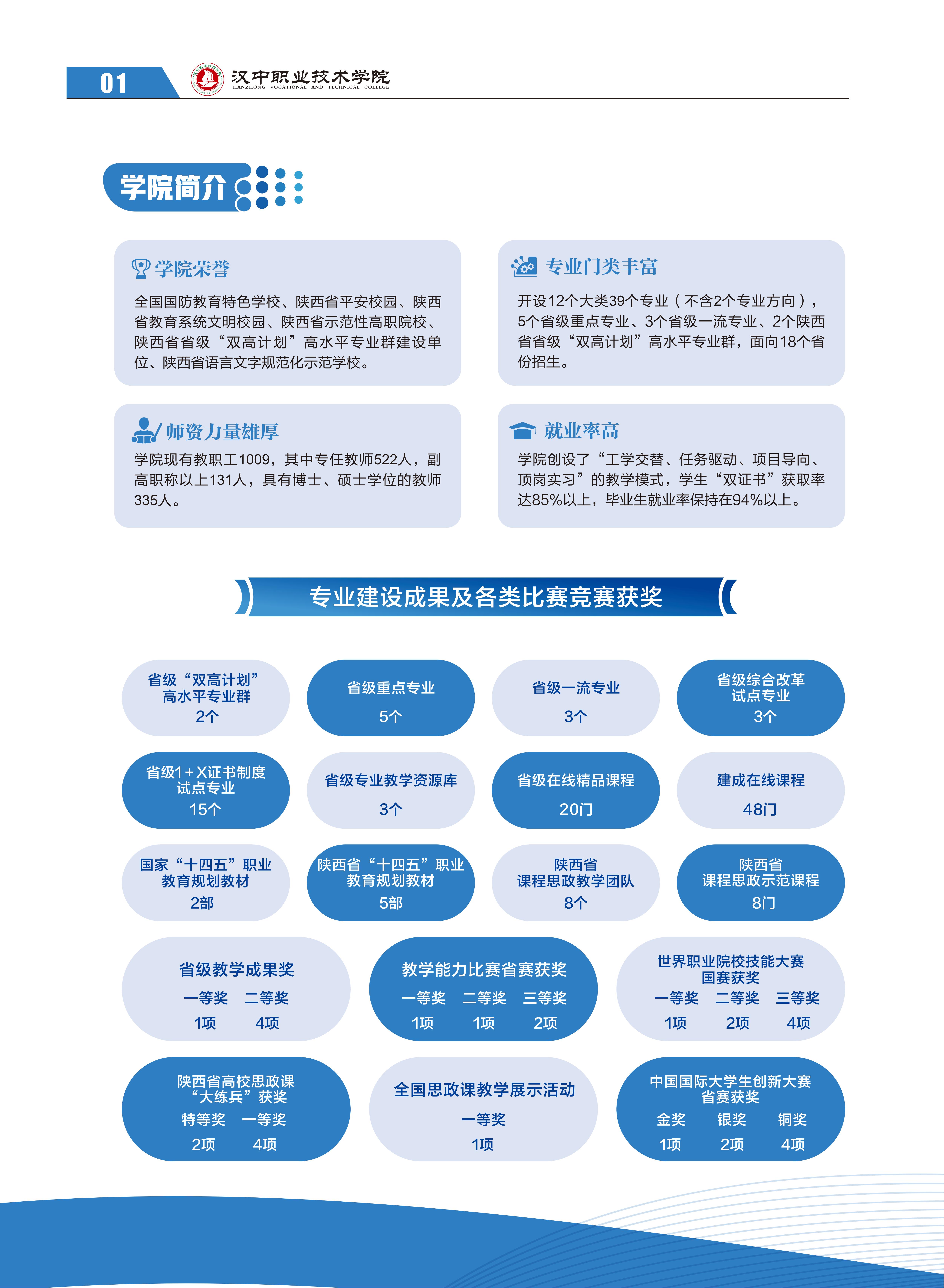 汉中职业技术学院2025年示范高职院校单独考试招生简章